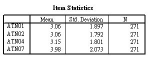 SPSS - Mean and SD
