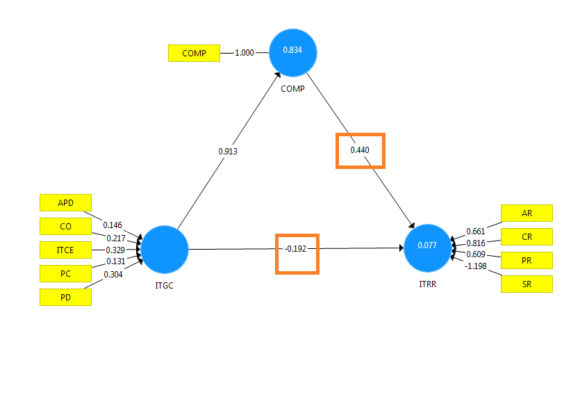 Structrual Model PLS.png