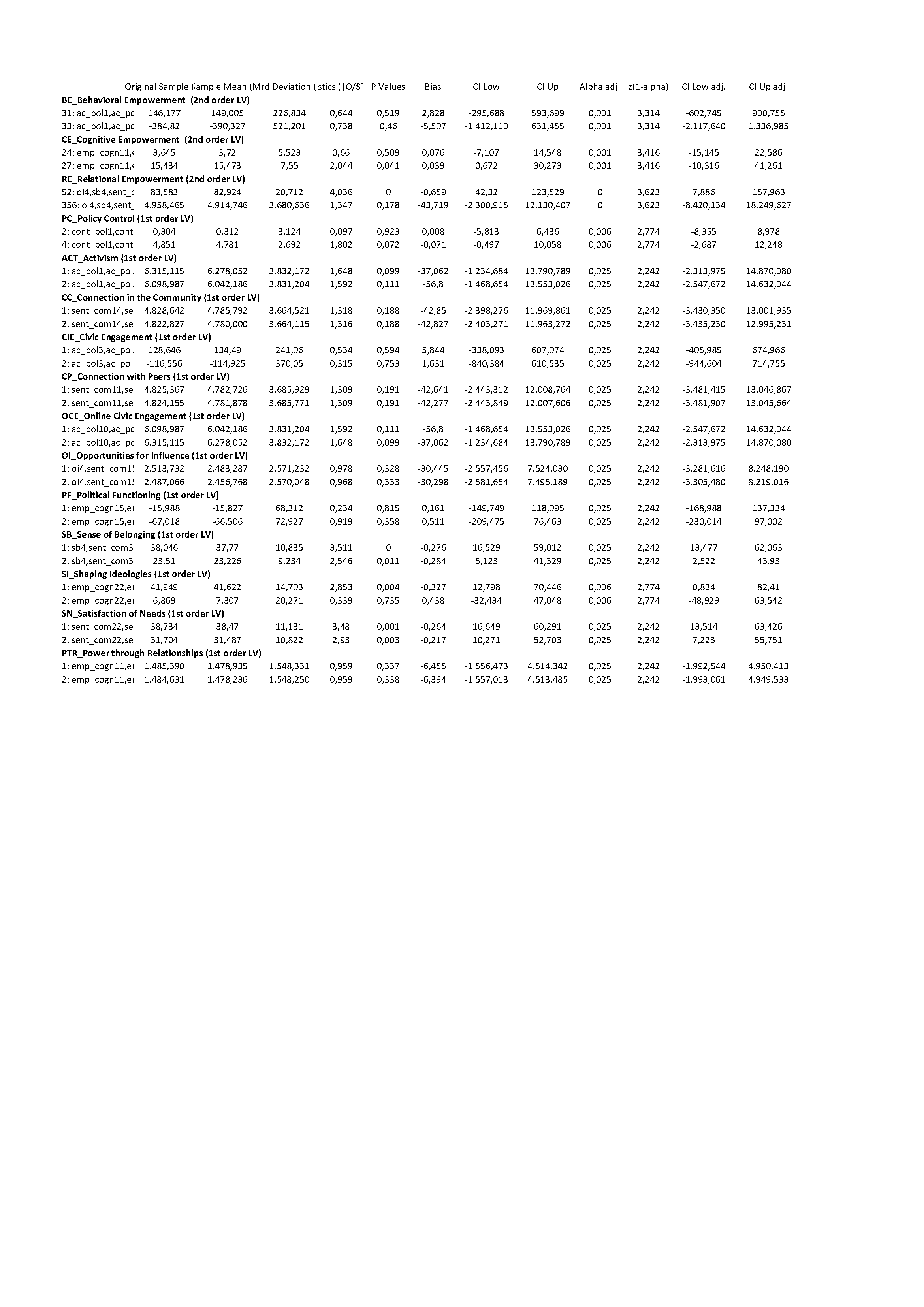 CTA-PLS results.png