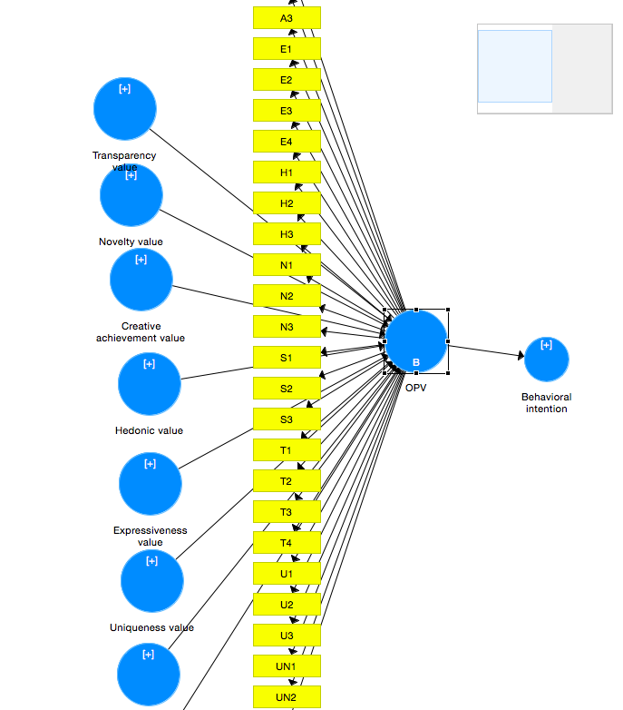 Conceptual Model