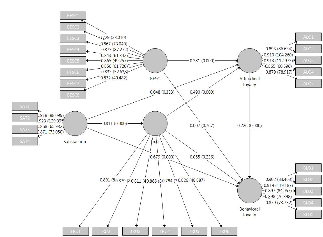 Structural Model incl path coefficients.jpg