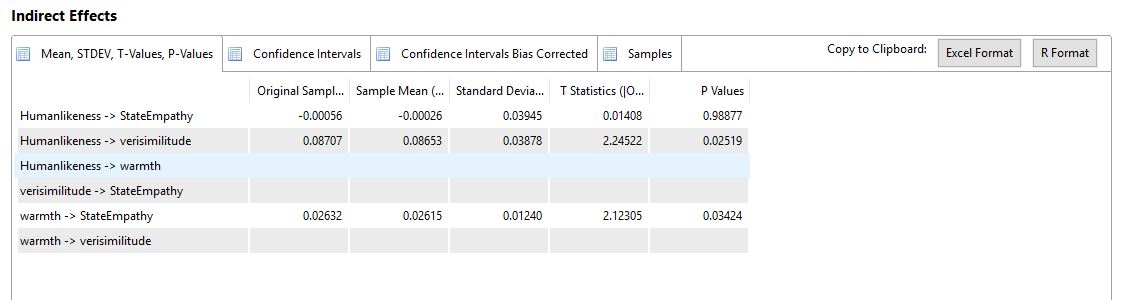 Indirect effects when direct effects are not included.JPG