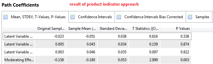 moderating-product indicator.PNG