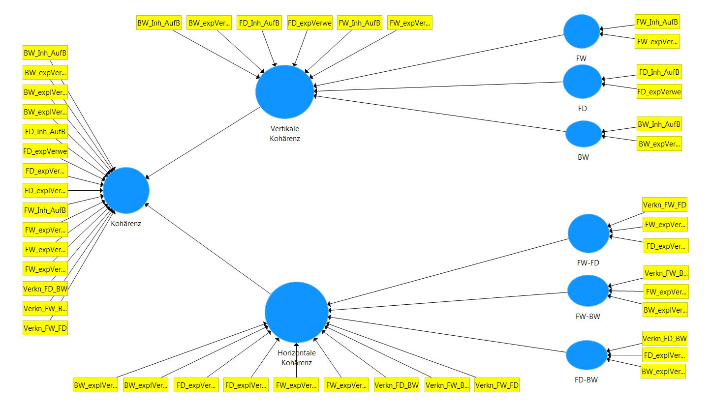 composite_third-order_construct_formatively.PNG