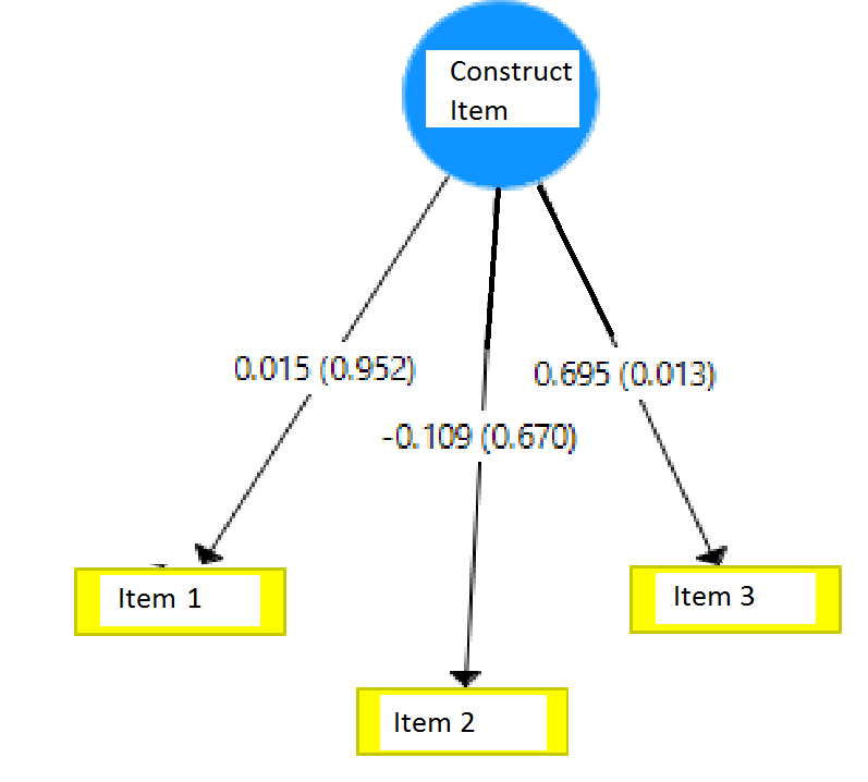 construct_item_measurement_items.png