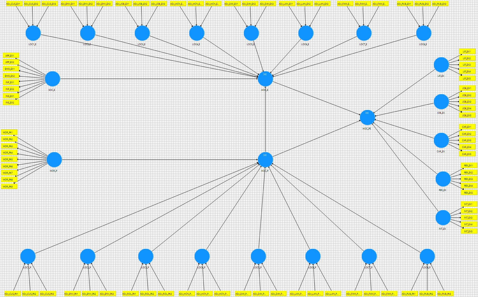 PLS path model including HCMs.png