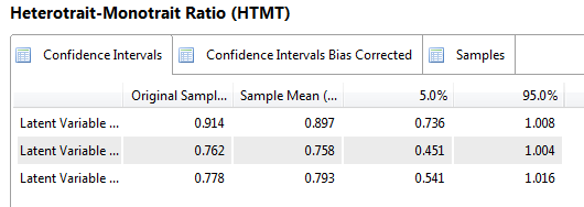 two-sided test with 10% probability of error