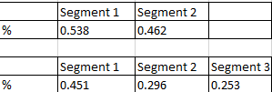 segment sizes