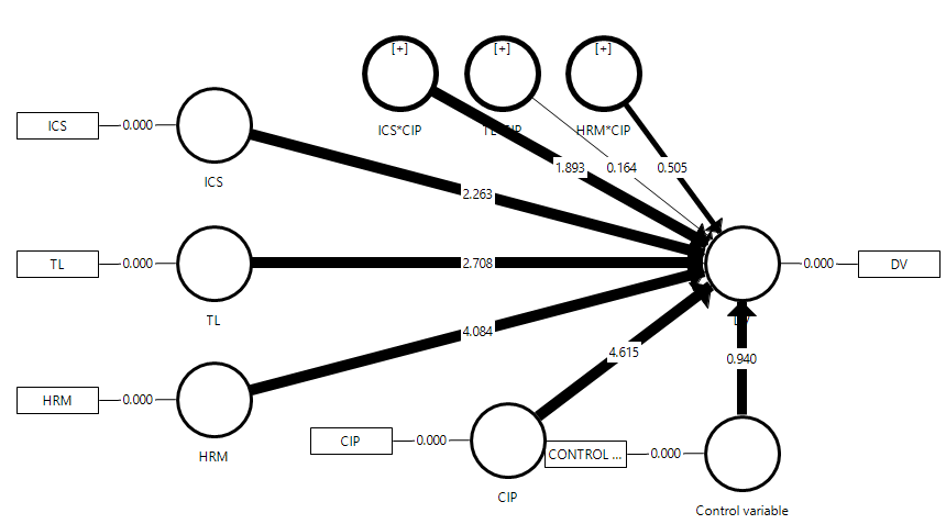 Model 2, t-value.png