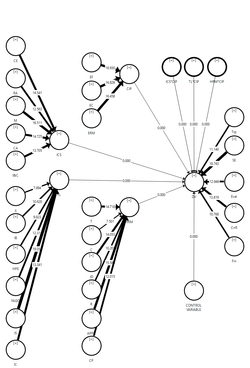 Model 1, t-value.png