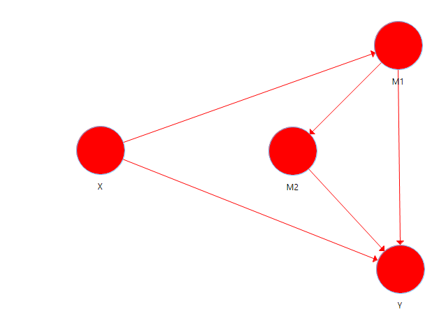 serial mediation model.png