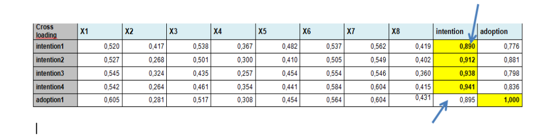 cross loading table.png