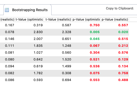 screenshot bootstrapping results