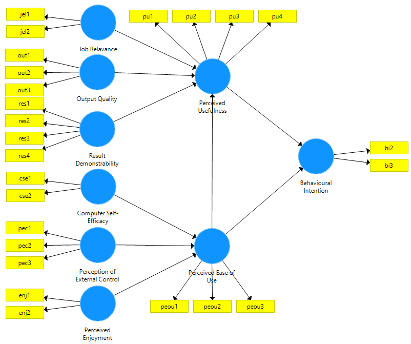 TAM A path model (b2b3).png