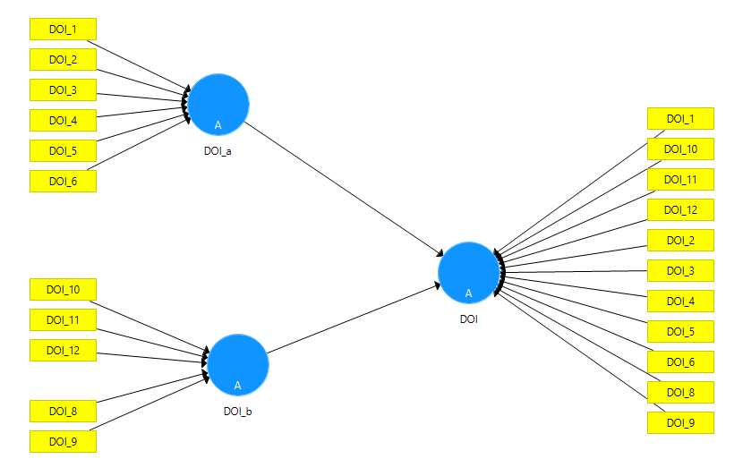 Step 1 - Assess LOC formative constructs.PNG