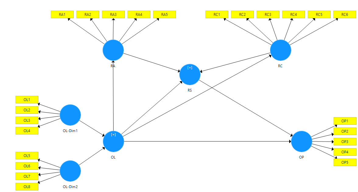 Extended Repeated Indicators Approach.png