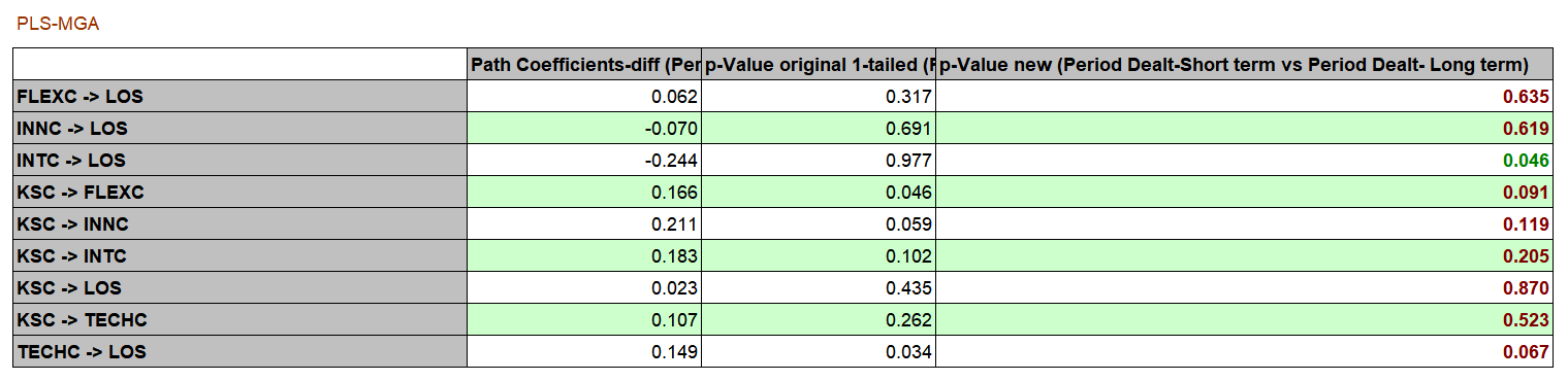 MGA Results.PNG