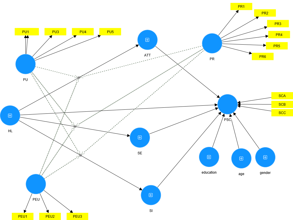 actual third order PLSPREDICT 06062022 with interactions model 1A.png