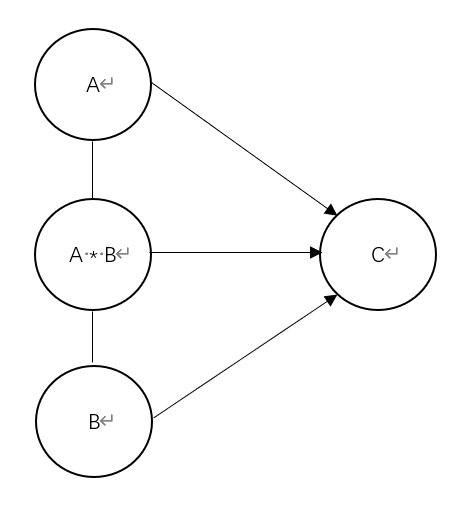 Model outline.png