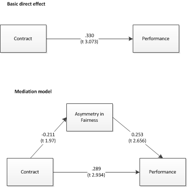 mediation model.png