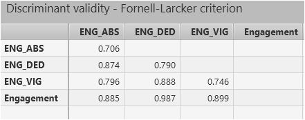 Forner Lacker Criterion UWES Second Order Model.JPG