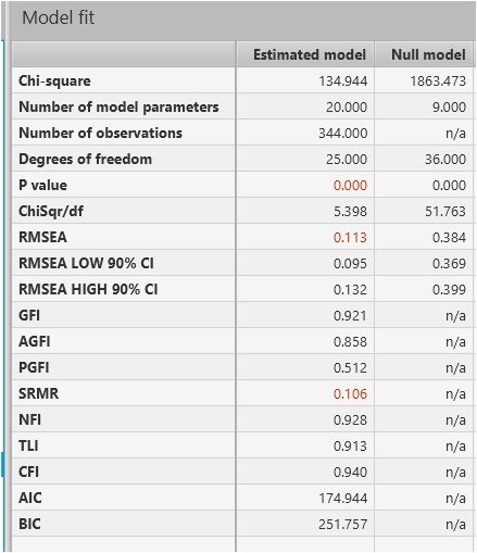 UWES Second ORder Model Fit Indices.JPG