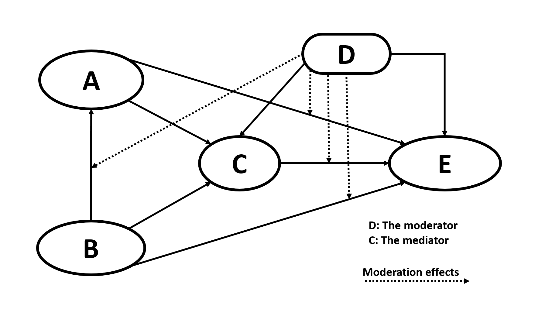 Framework_SmartPLS.png